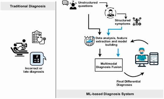 Anatomopathological Diagnosis