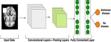 Neural Diseases via Manuscript Analysis