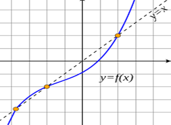 Fixed Point Theory and Applications