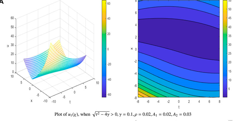 Asymptotic Behavior of Solutions